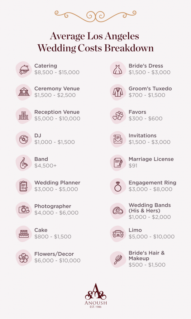How Much Does A Wedding Planner Cost? We Got You The Real Deal!